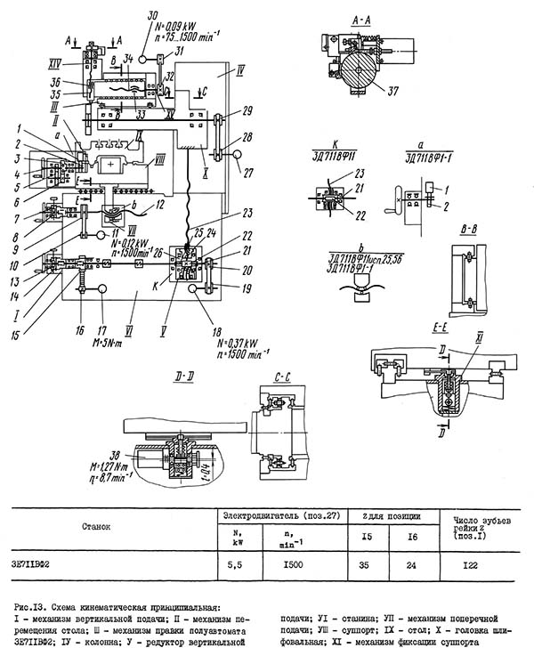 Кінематична схема плоскошліфувального верстата 3Е711ВФ2